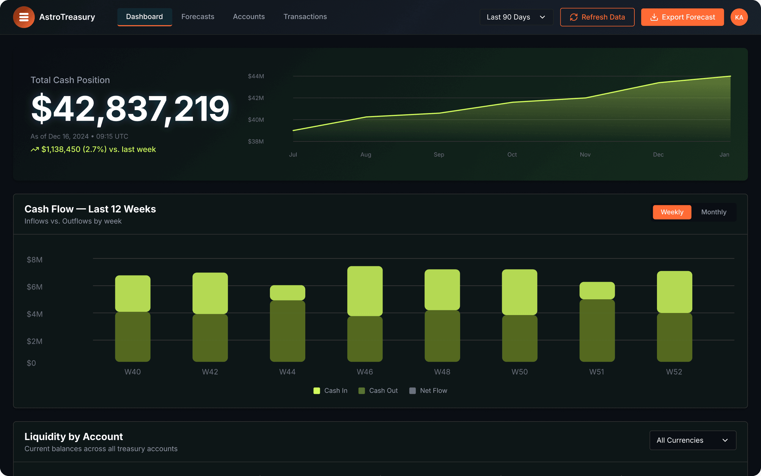 Revenue Hub