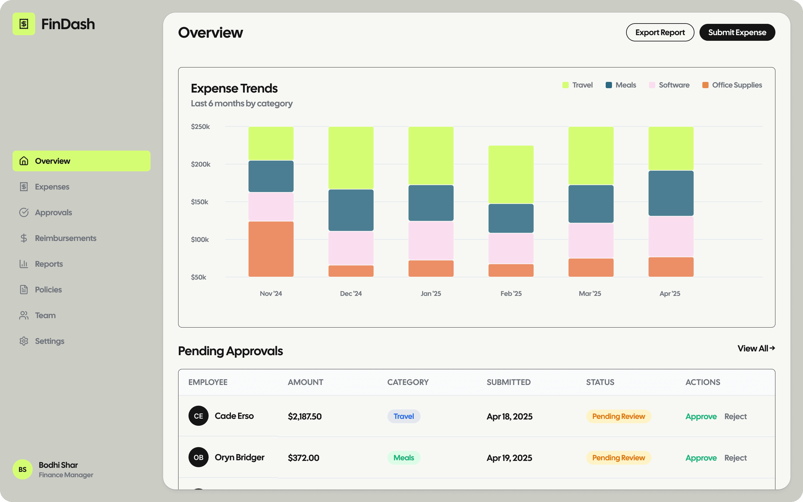 Sales CRM