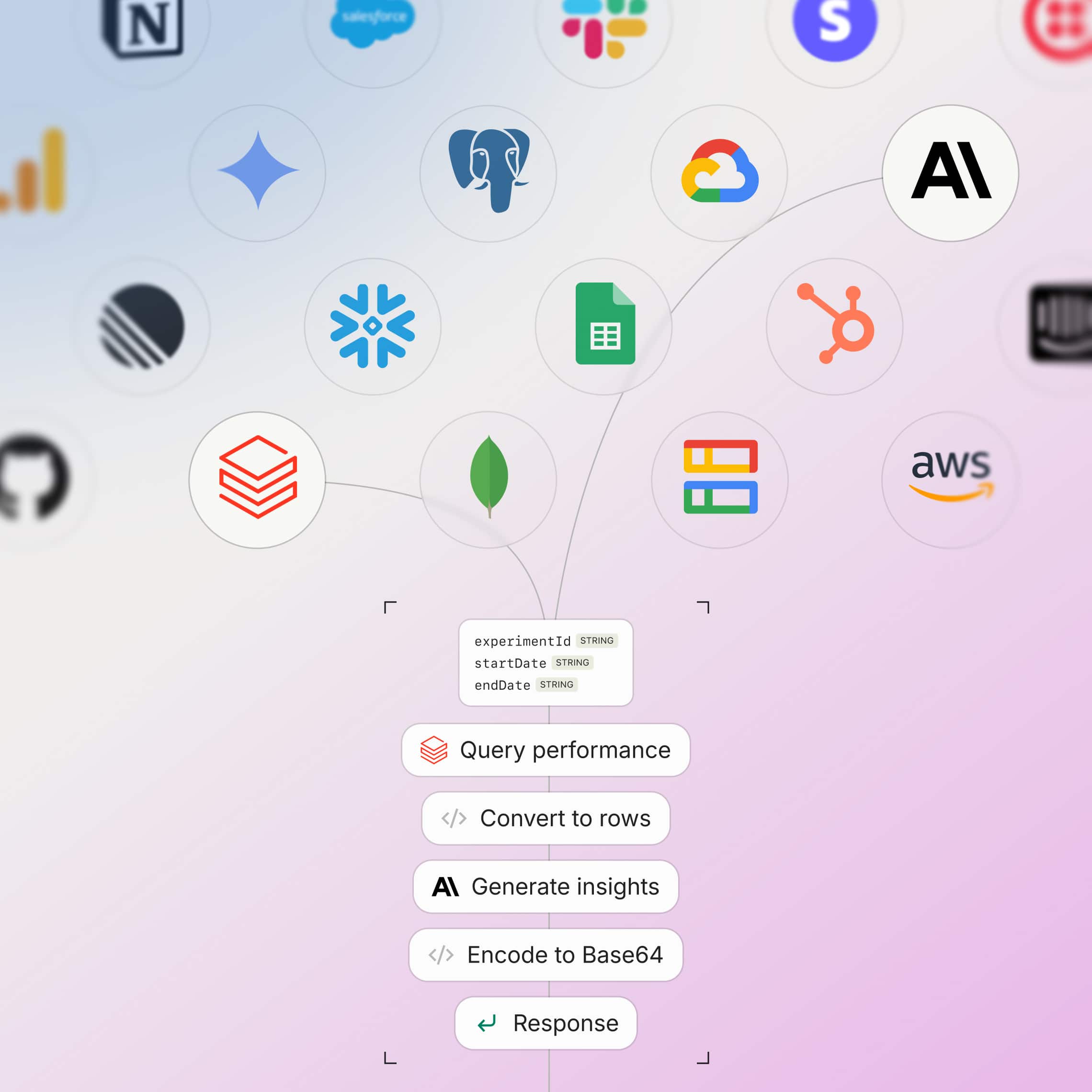 A visual diagram showing Retool's integration ecosystem, with connector lines linking services like Snowflake, PostgreSQL, AWS, and Anthropic to a sequential workflow of query, transform, and response steps.